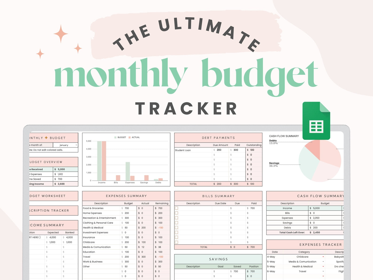 Mint Monthly Budget Spreadsheet for Google Sheets – Career Creative