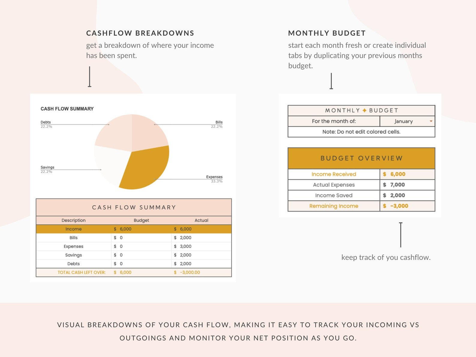 Boho Monthly Budget Spreadsheet for Google Sheets - Career Creative