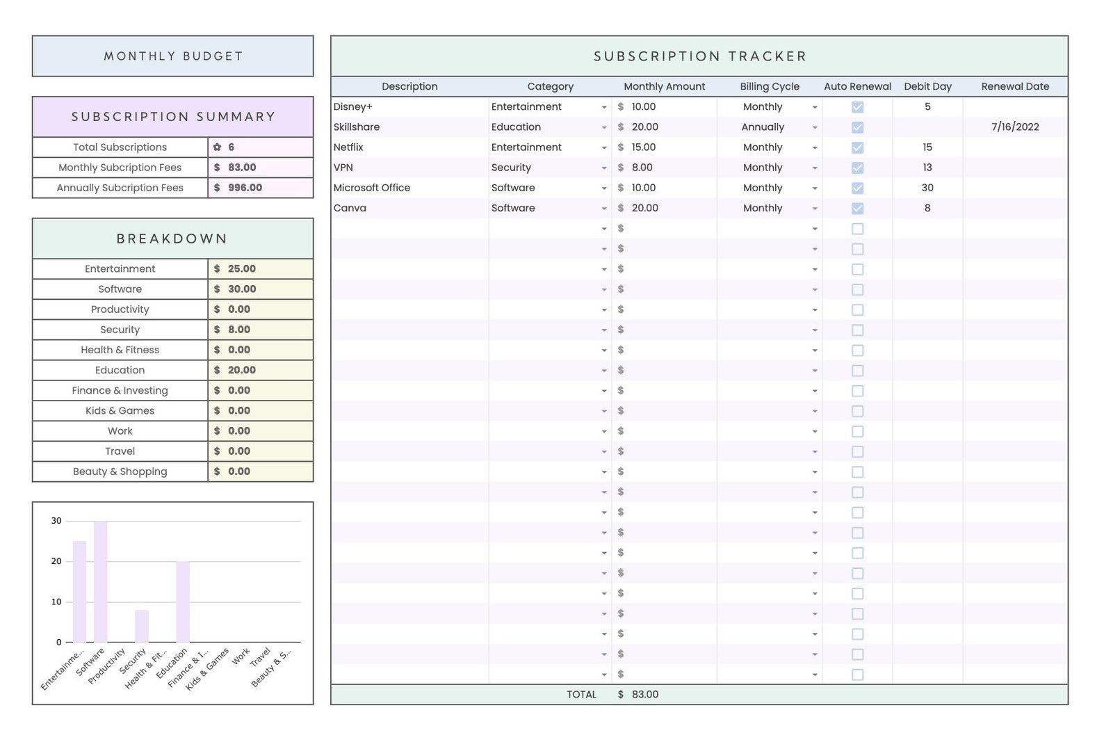 Pastel Monthly Budget Spreadsheet for Google Sheets - Career Creative