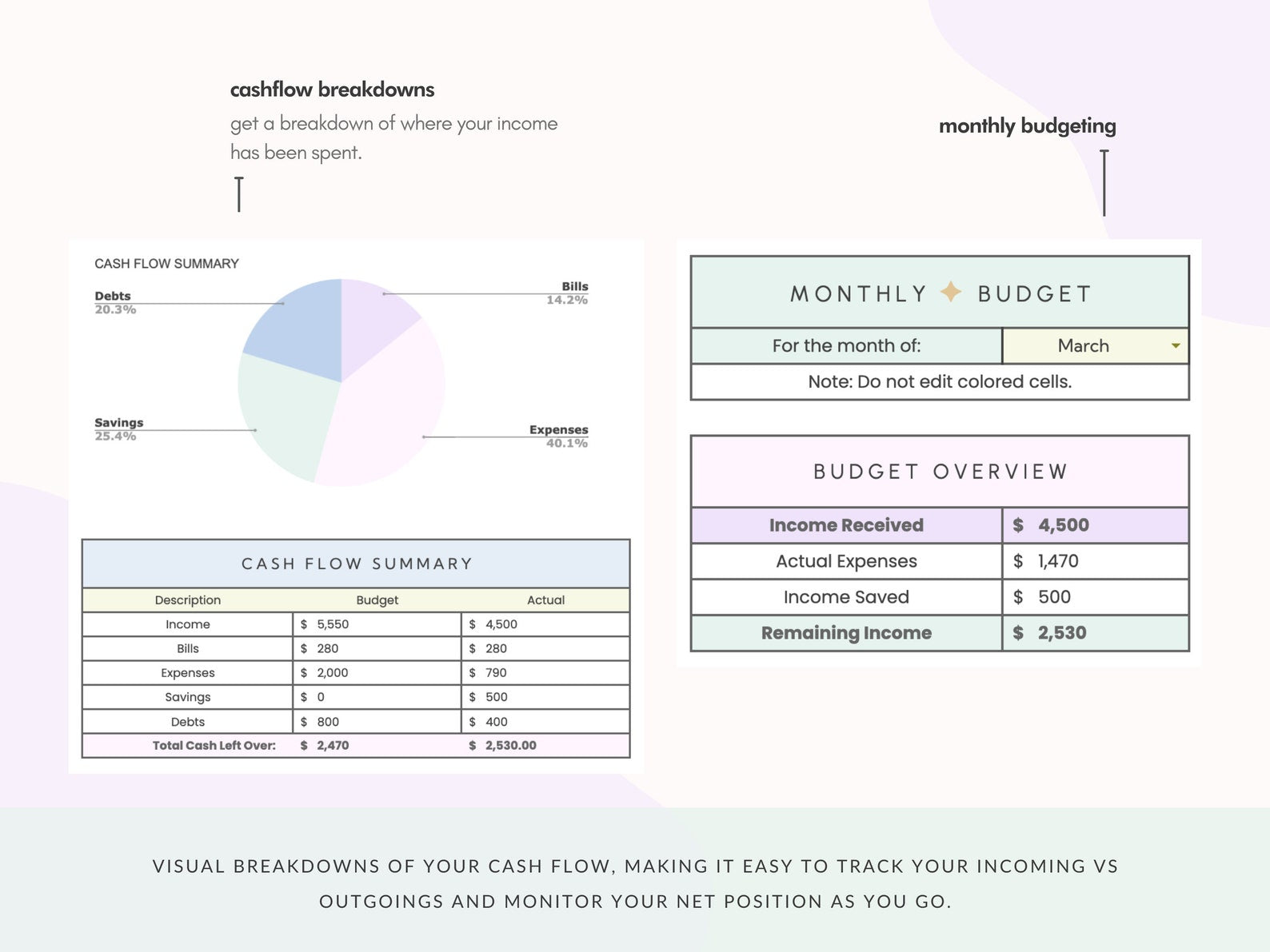 Pastel Monthly Budget Spreadsheet for Google Sheets - Career Creative