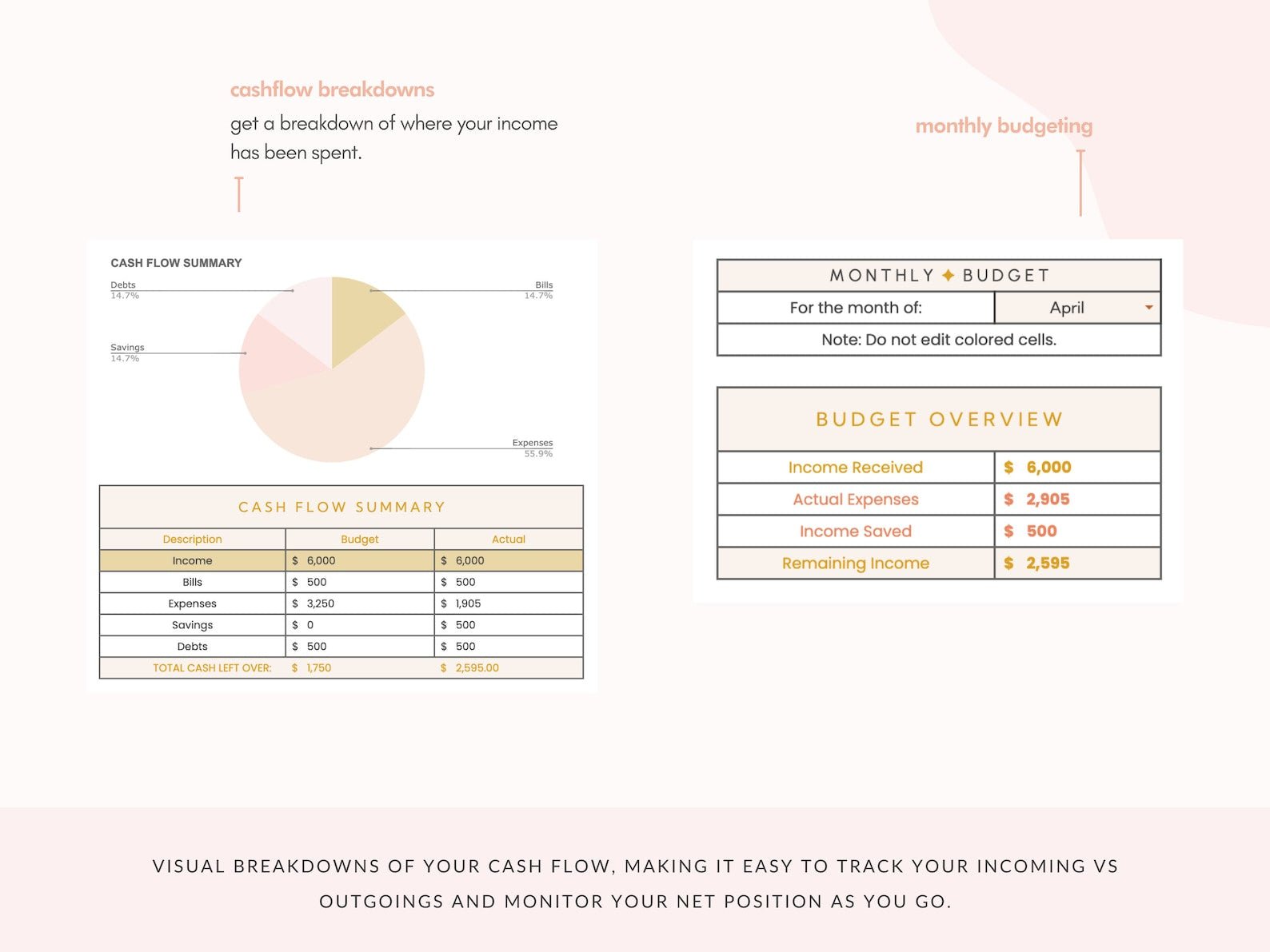 Pastel Pink Monthly Budget Spreadsheet for Google Sheets - Career Creative