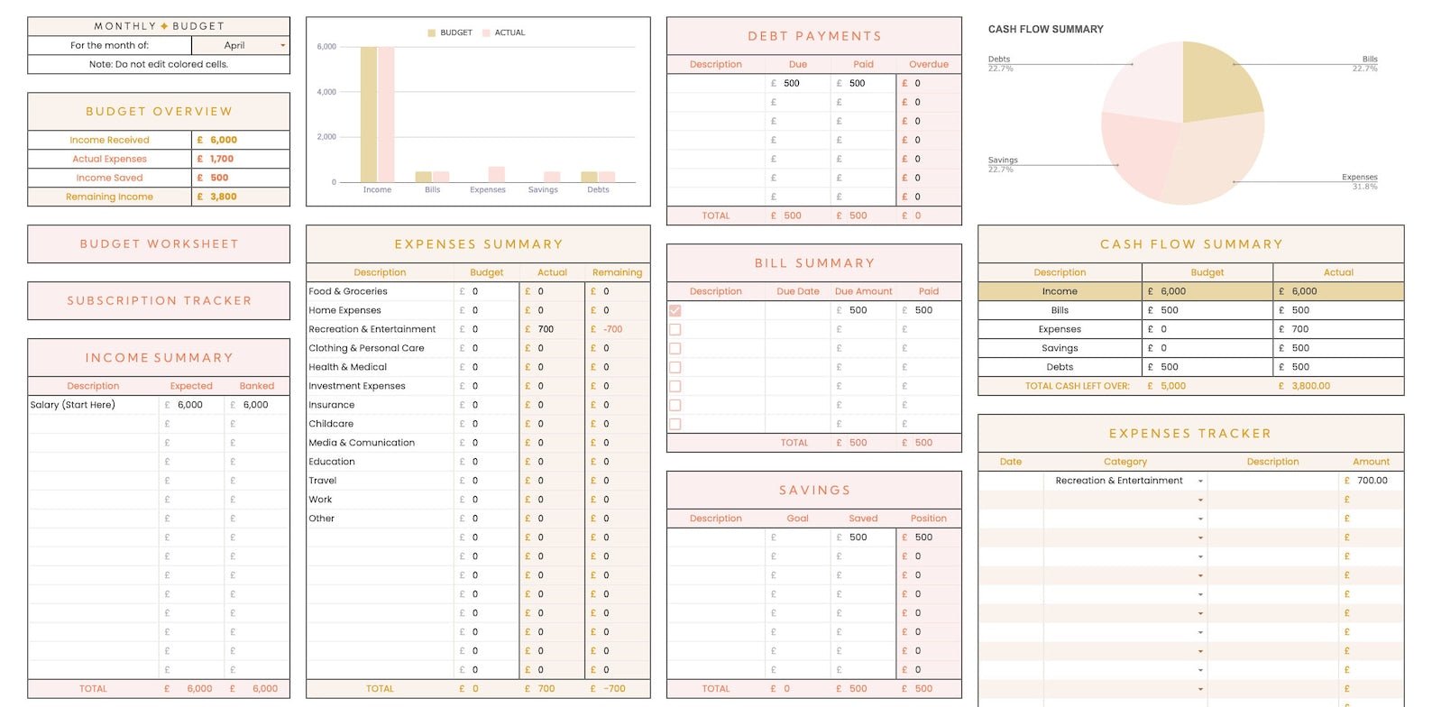 Pastel Pink Monthly Budget Spreadsheet for Google Sheets - Career Creative