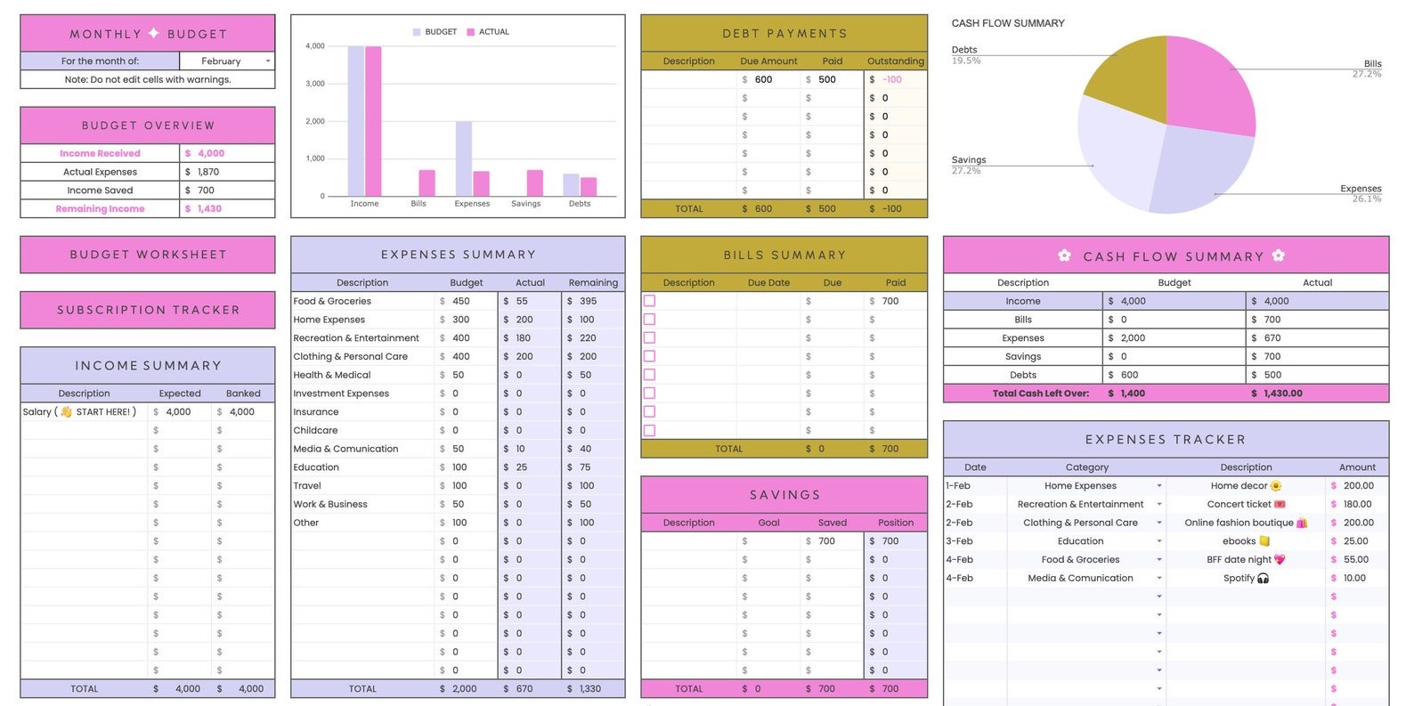 Pink Monthly Budget Spreadsheet for Google Sheets - Career Creative