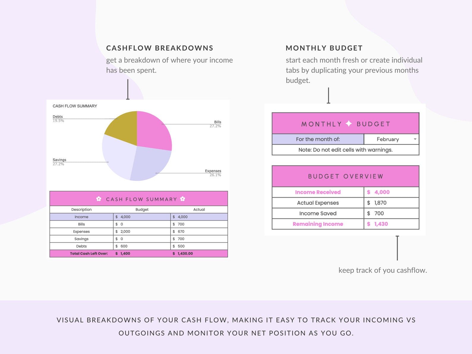 Pink Monthly Budget Spreadsheet for Google Sheets - Career Creative