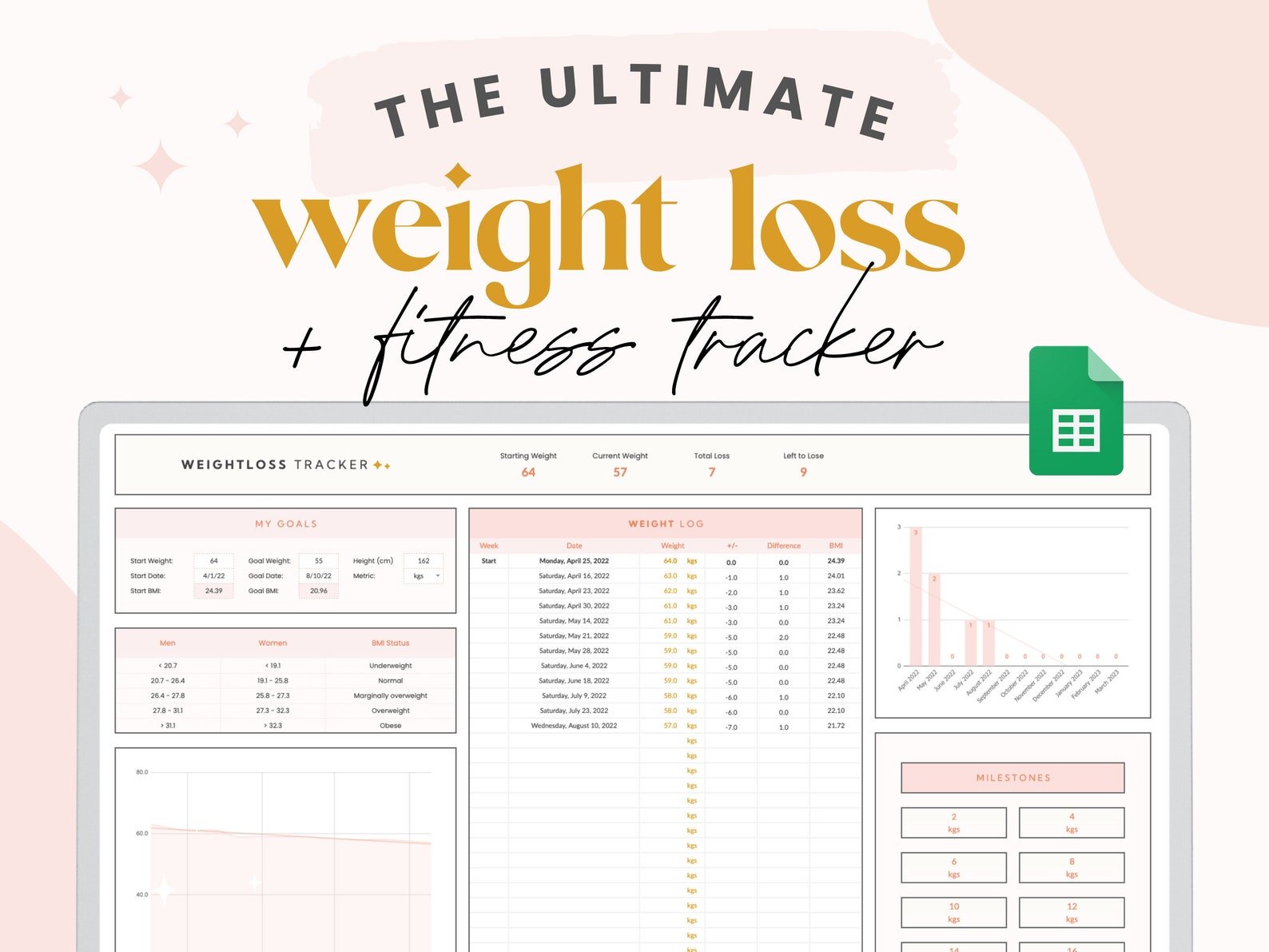 Weight Loss & Fitness Tracker Spreadsheet for Google Sheets - Career Creative